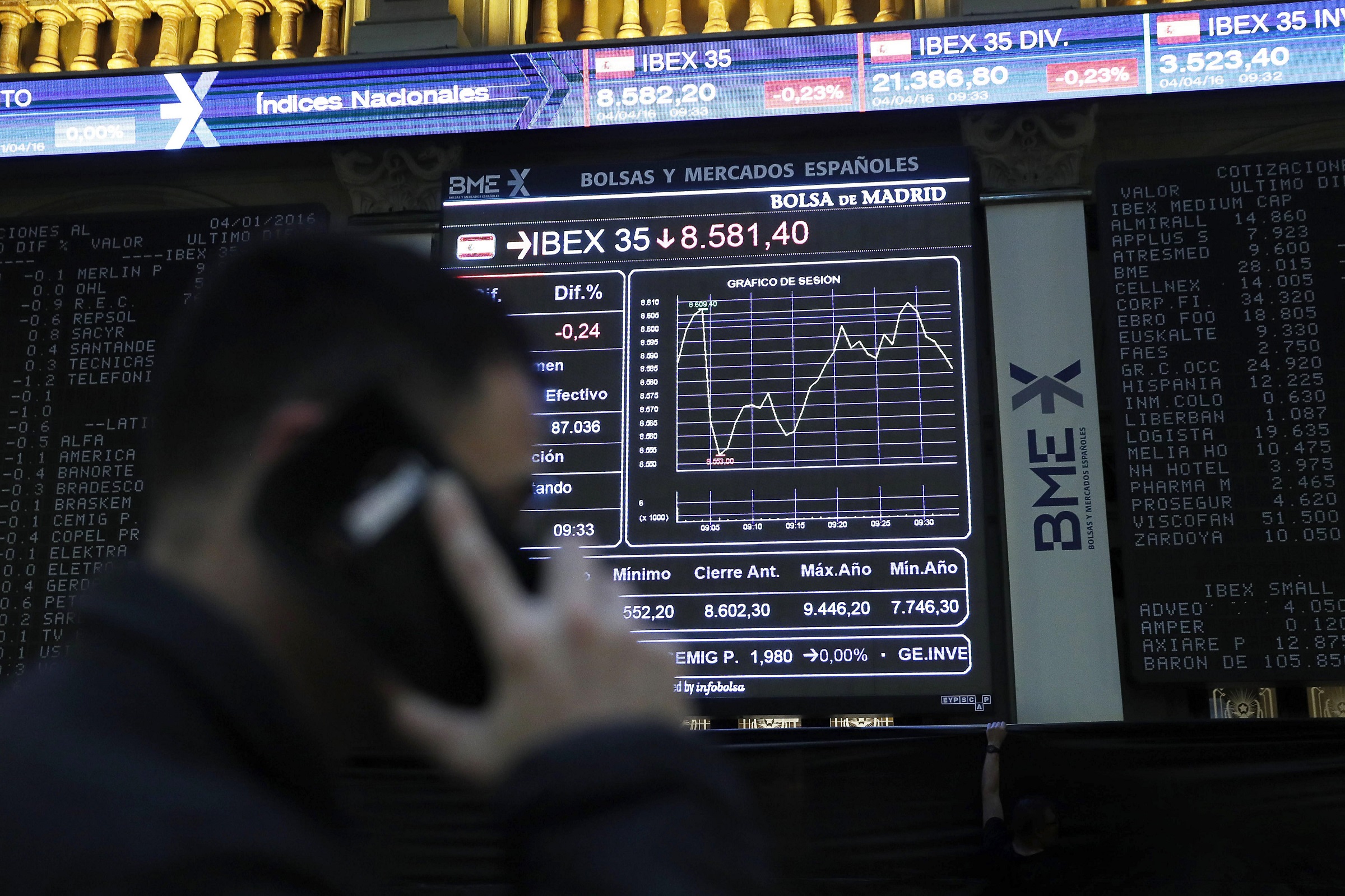 Main European markets close with gains except Madrid, which falls 0.09%