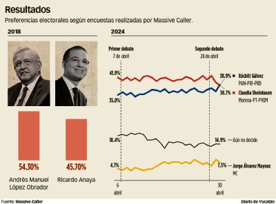 The Massive Caller firm;  a successful pollster